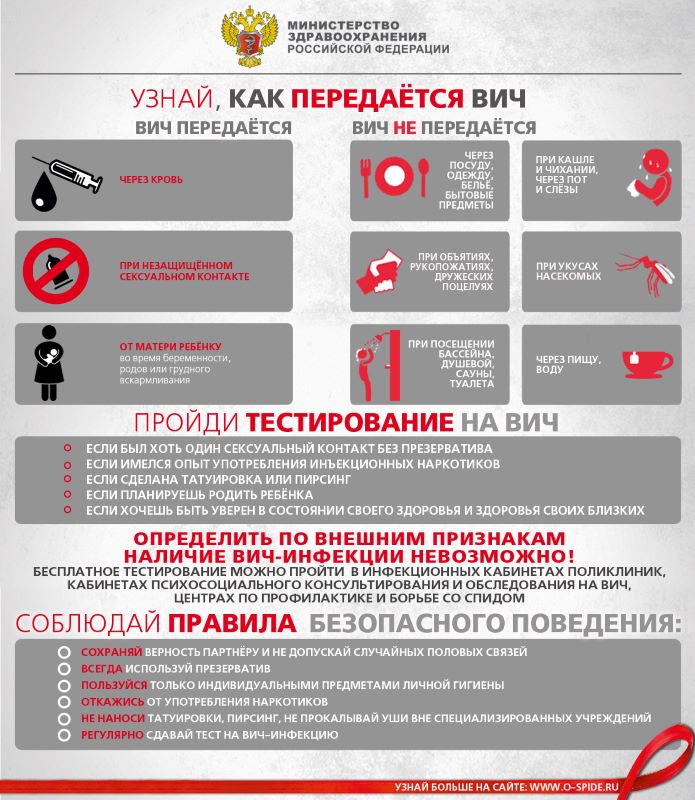 памятка день борьбы со СПИДом